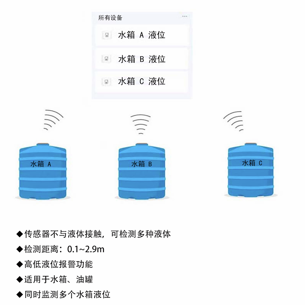 无线超声波液位传感器